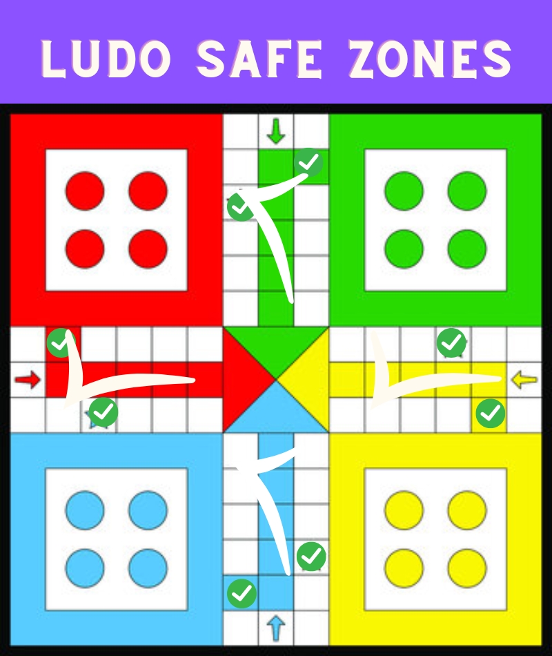 ludo rules safe zone