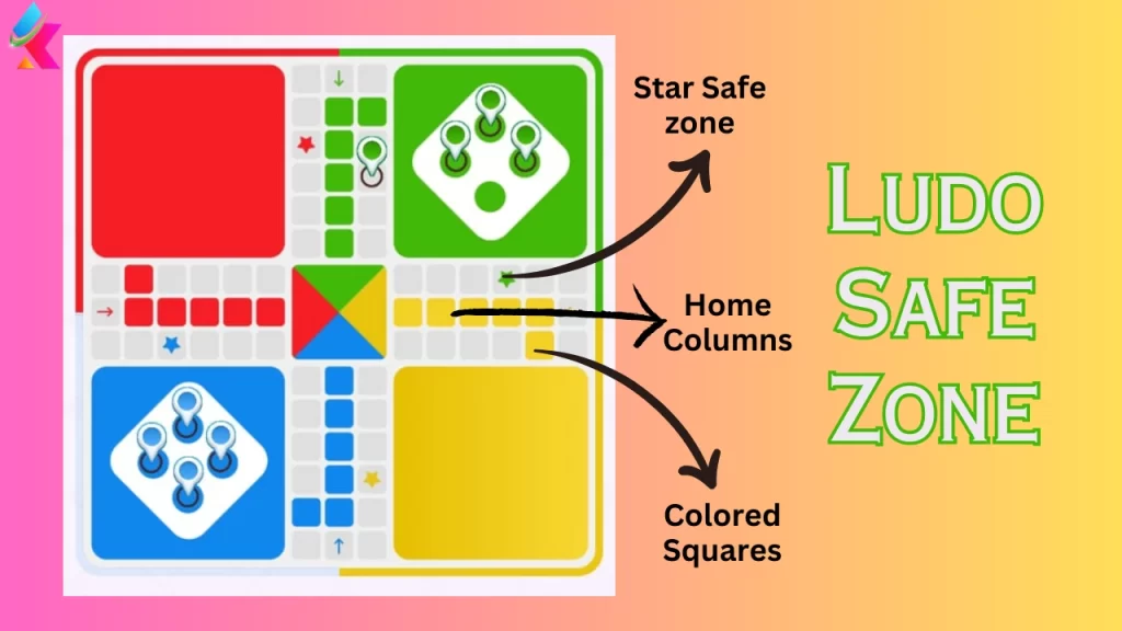 Ludo Safe Zone Rules - Understanding the Basics of Ludo