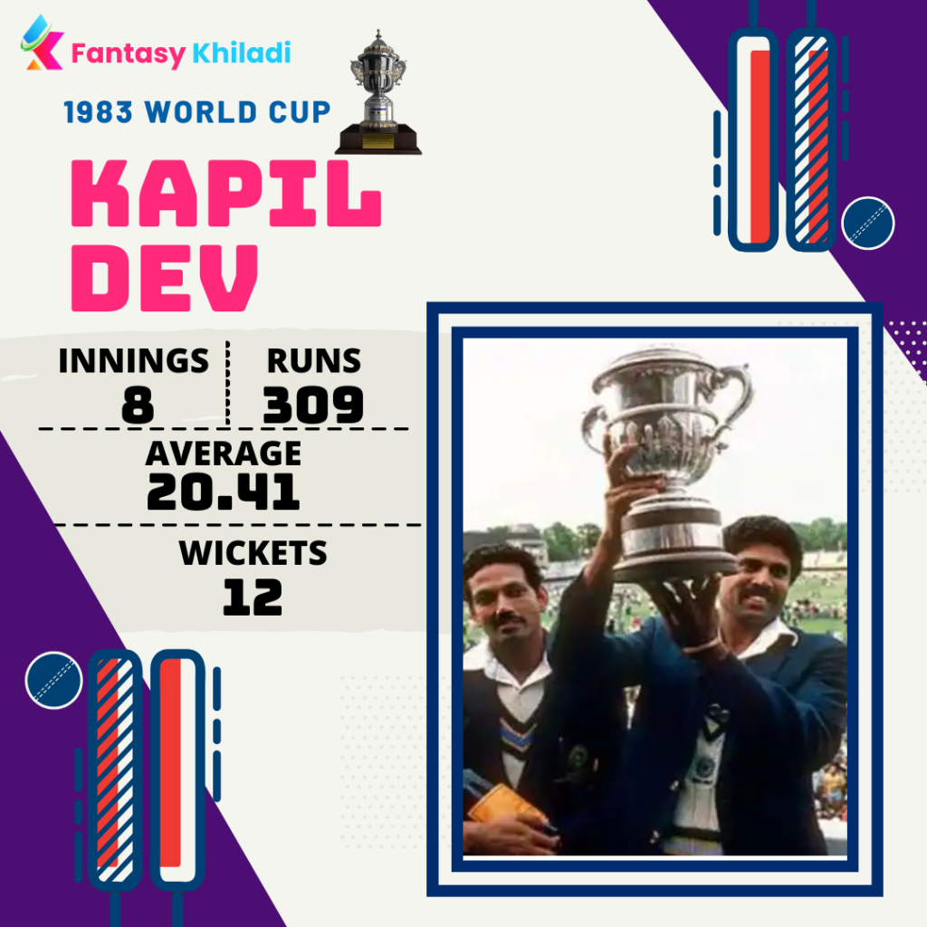 Kapil Dev - 1983 World Cup Team India Squad