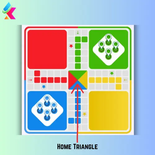 Home Triangle