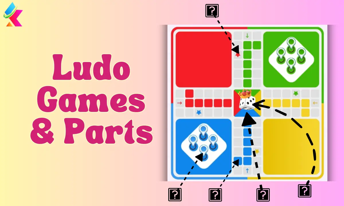 Parts of Ludo Game & Ludo Game Time