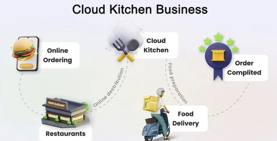 Cloud Kitchen Business 
