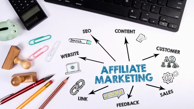  Affiliate Marketing through Social Media