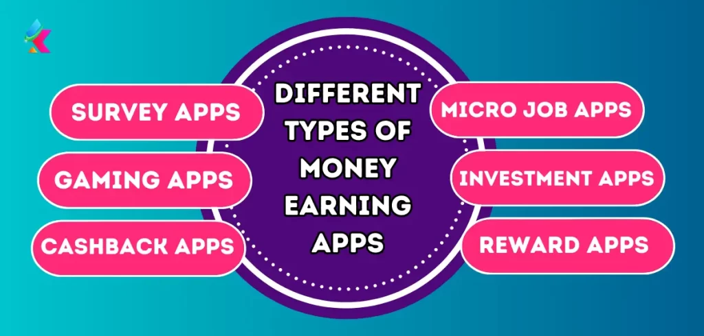 Different Types of Real Money Earning Apps