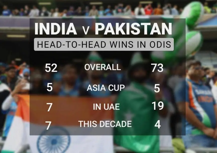 Who won most in IND vs Pak