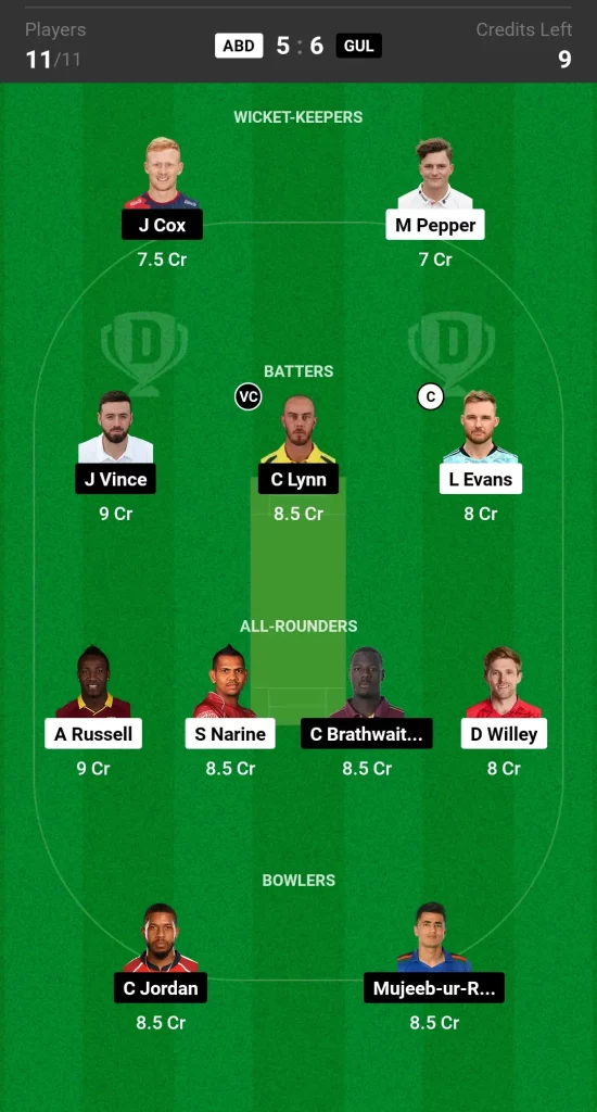 ADB vs GUL Dream11 Prediction Today ILT20 Match Grand League Team