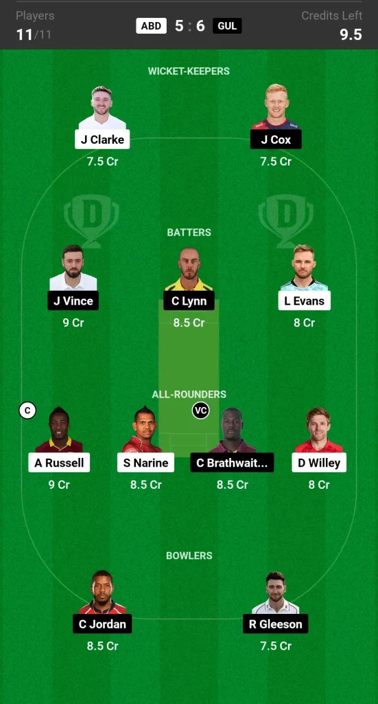 ADB vs GUL Dream11 Prediction Today ILT20 Match Small League Team