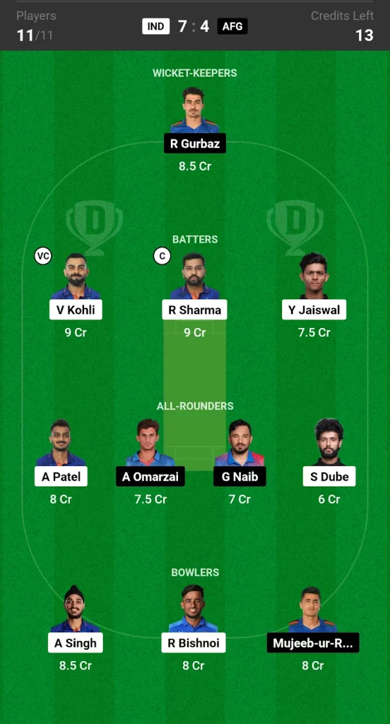 IND vs AFG Dream11 Prediction Today 3rd T20I Match Small League
