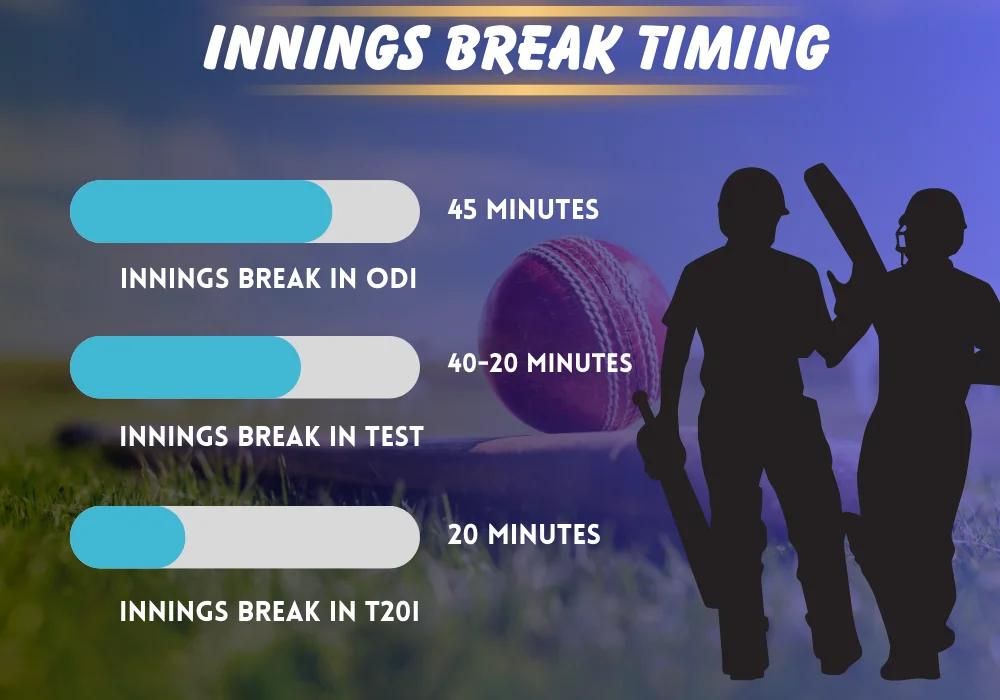 Innings Break Time in IPL