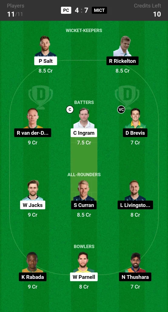 PRC vs MICT Dream11 Prediction Today SA20 Match Grand League Team