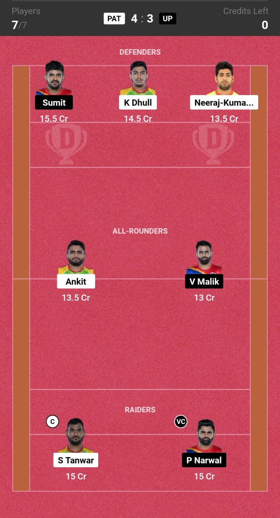 Patna Pirates vs UP Yoddhas Pro Kabaddi League Dream11 Prediction Grand League Team