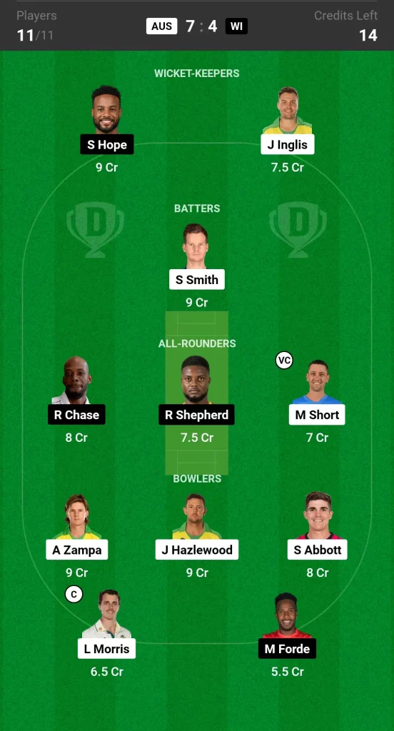 AUS vs WI Dream11 Team Prediction Today ODI Match Grand League