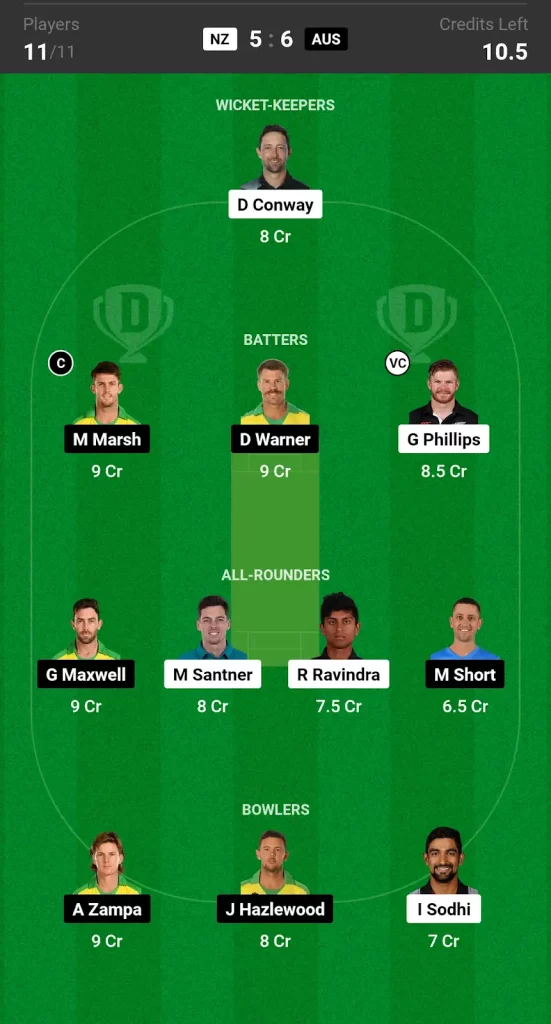 NZ vs AUS Dream11 Prediction Today Match Grand League Team