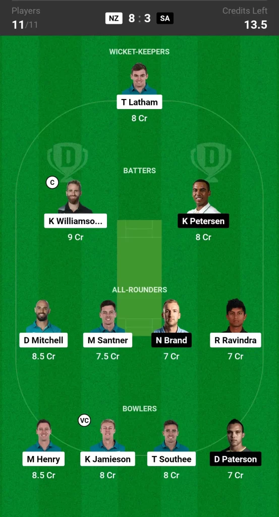 NZ vs SA Dream11 Team Prediction Today Match Small League