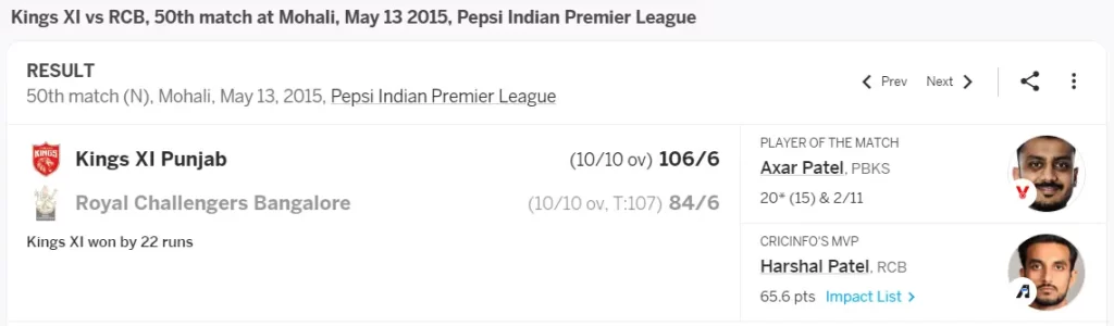 106 by PBKS vs RCB Lowest Score Defended in IPL