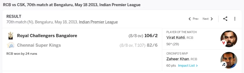 106 by RCB vs CSK lowest score defended in IPL