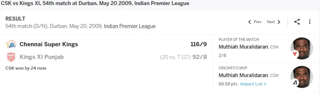 116 by CSK vs PBKS Lowest Score Defended in IPL