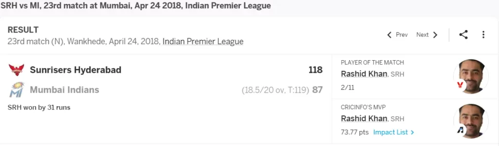 118 by SRH vs MI Lowest Score Defended in IPL