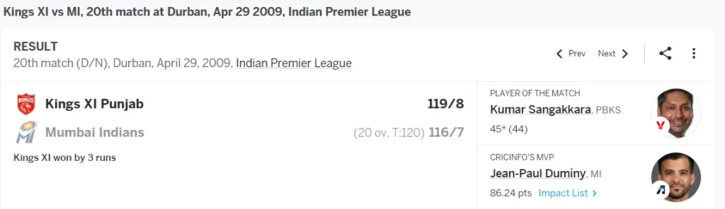 119 by PBKS vs MI Lowest Score Defended in IPL