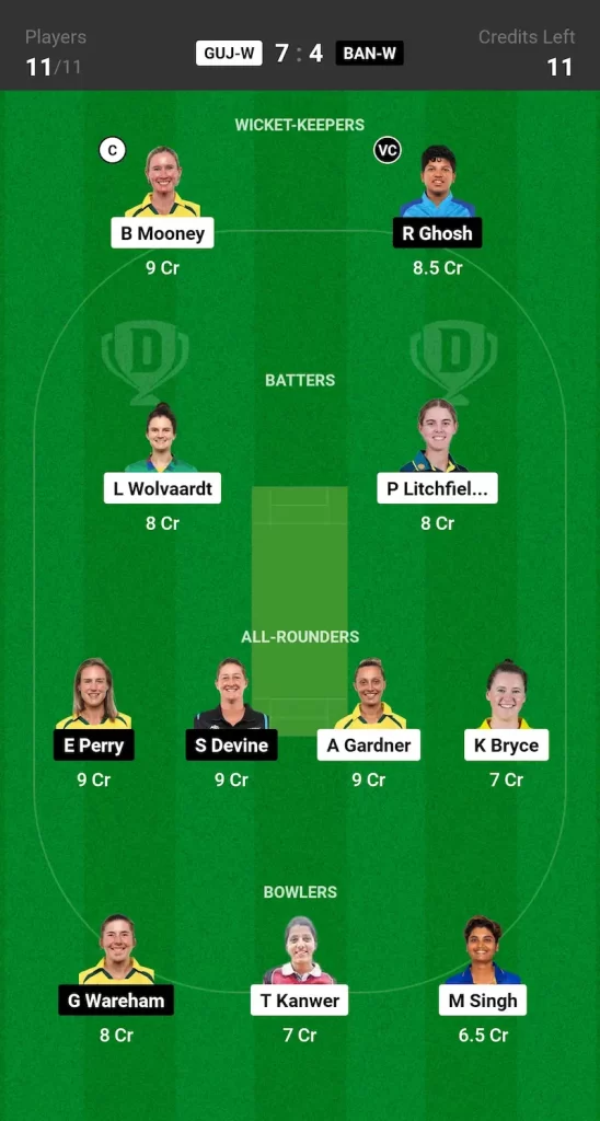 GUJ W vs BAN W Dream11 Prediction Grand League Team