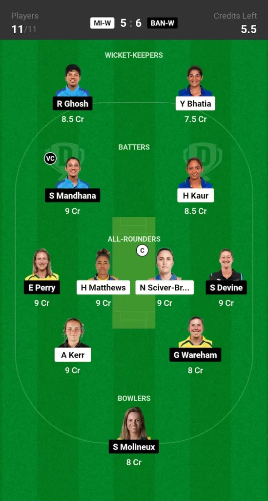 MI W vs BAN W Dream11 Prediction Small League Team