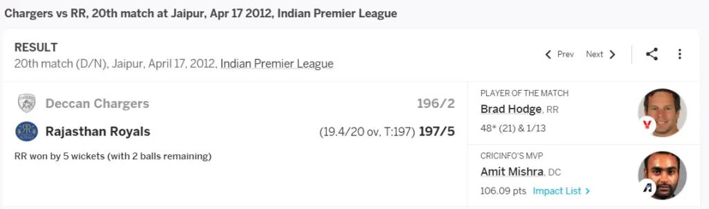 RR vs Deccan Chargers IPL 2012 Match