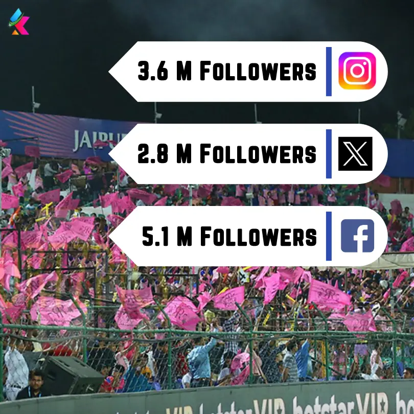 Rajasthan Royals (RR): Pink Army Fan Following Team in IPL 2024