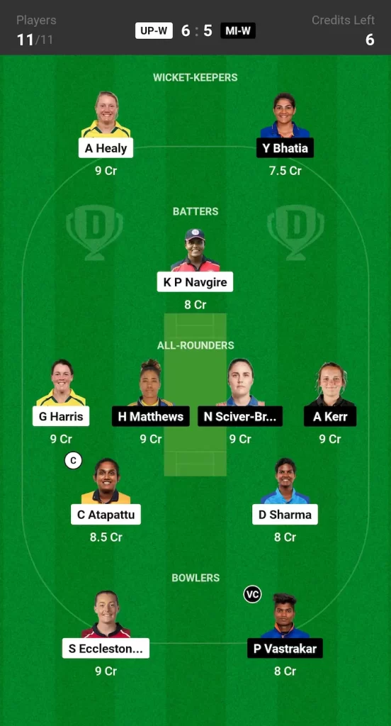 UP W vs MI W Dream11 Prediction Grand League Team