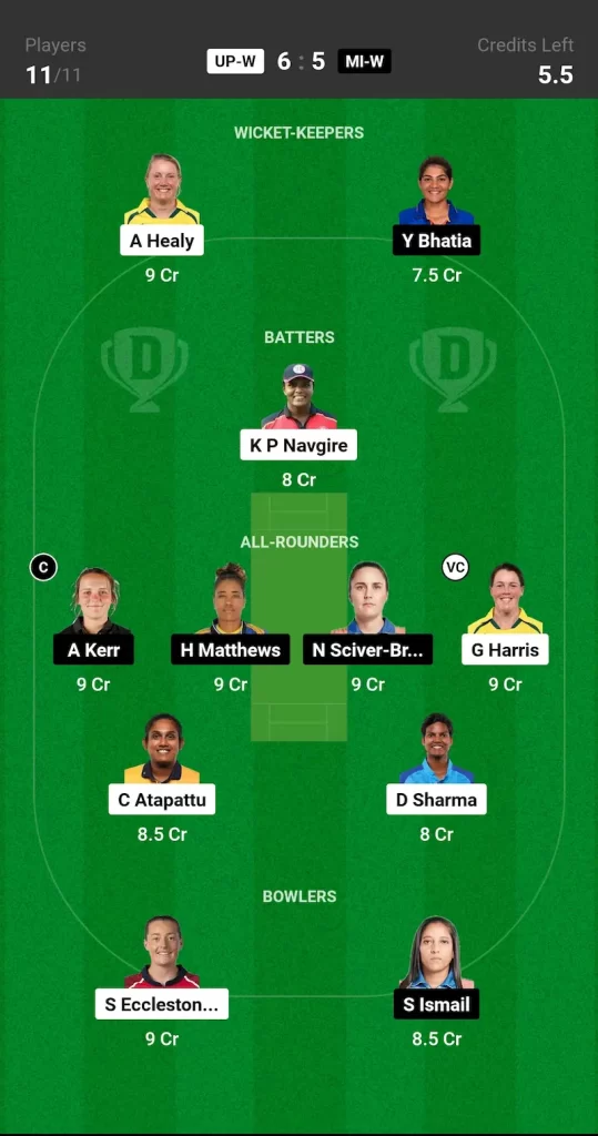 UP W vs MI W Dream11 Prediction Small League Team