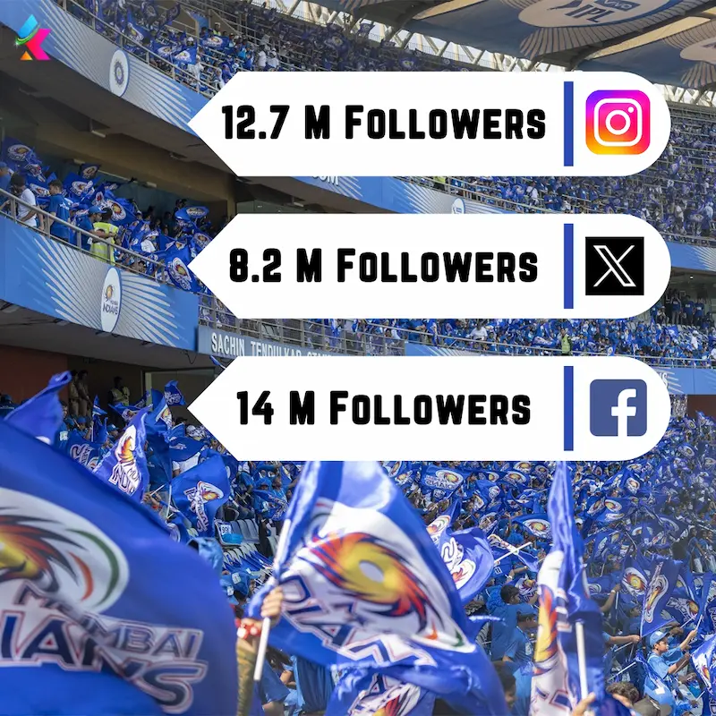 Mumbai Indians (MI): Most Fan Base Team in IPL All Time