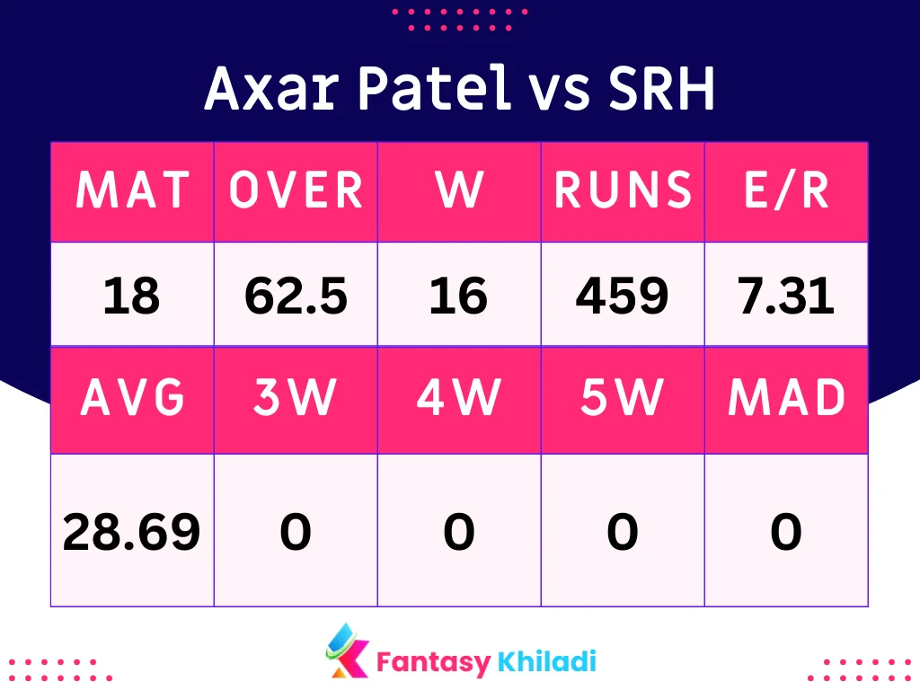 Axar Patel vs SRH stats as bowlers