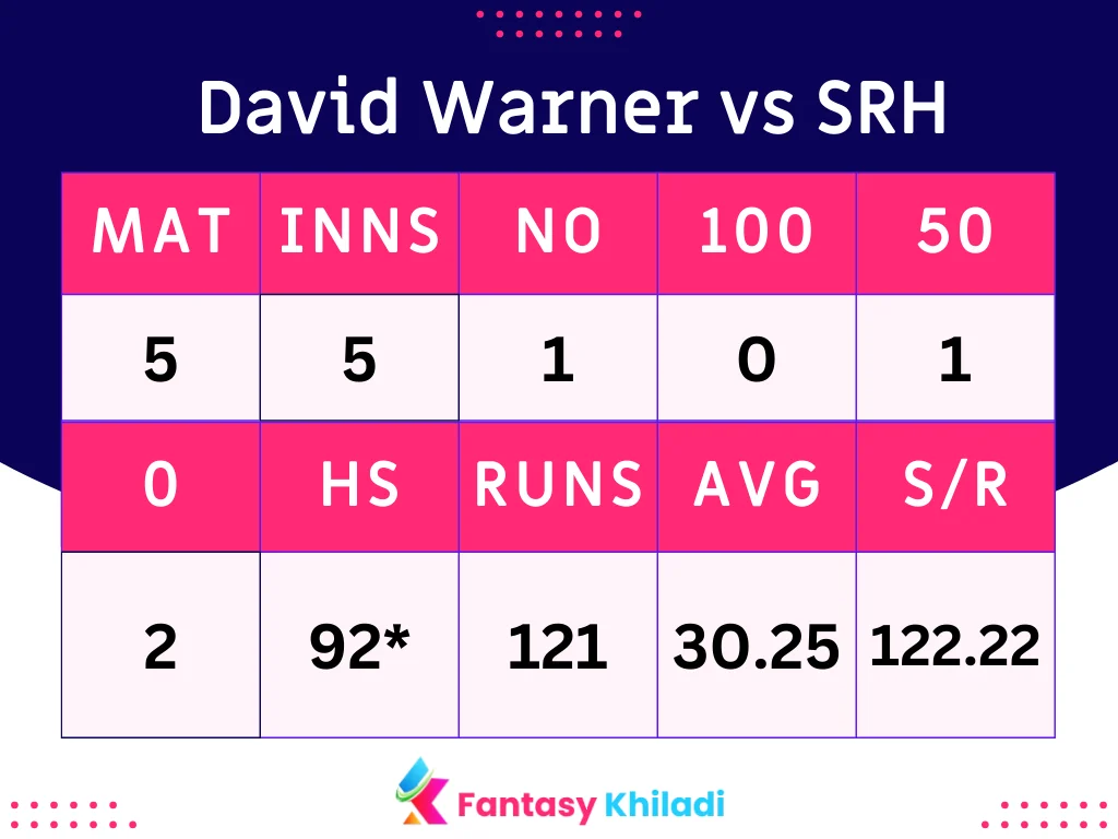 David Warner vs SRH