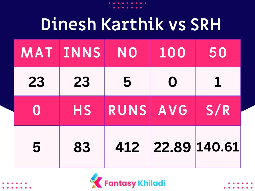 Dinesh Karthik vs SRH