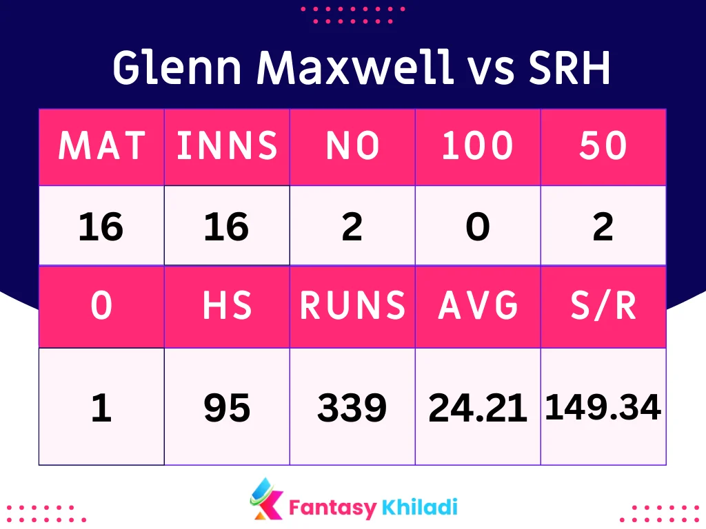 Glenn Maxwell vs SRH