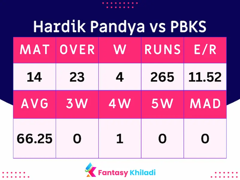 Hardik Pandya vs PBKS Bowling Records