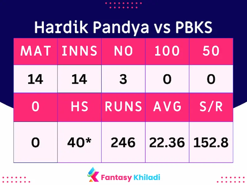 Hardik Pandya vs PBKS Batting Records