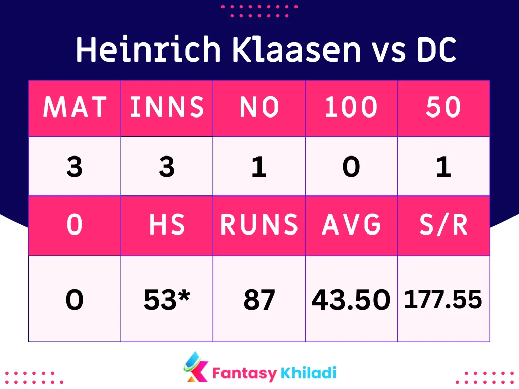 Heinrich Klaasen vs DC Stats and Records Ahead of DC vs SRH IPL 2024