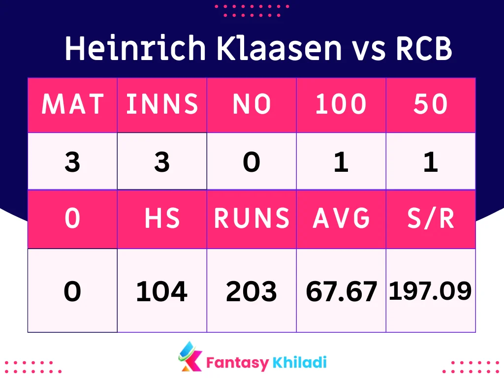 Heinrich Klaasen vs RCB
