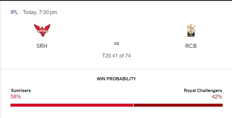 Hyderabad vs Bangalore Win Probability