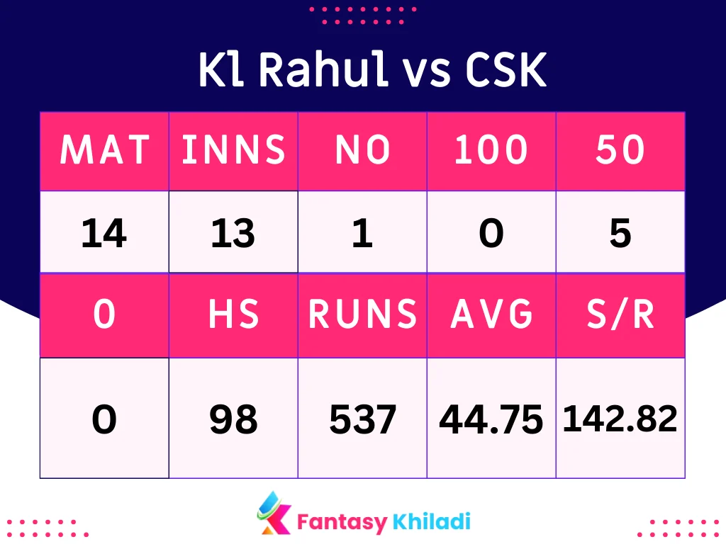 KL Rahul vs CSK