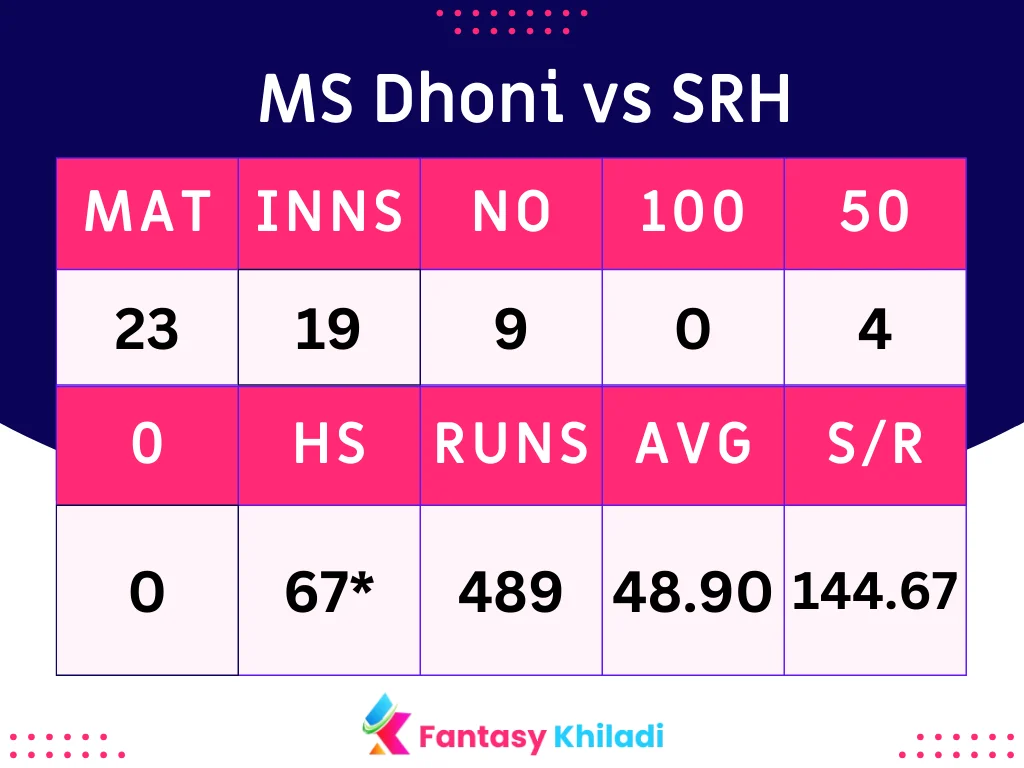 MS Dhoni vs SRH