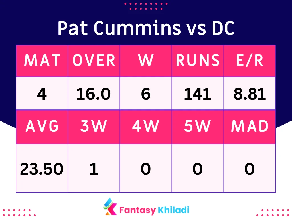 Pat Cummins vs DC IPL Overall Stats and Records