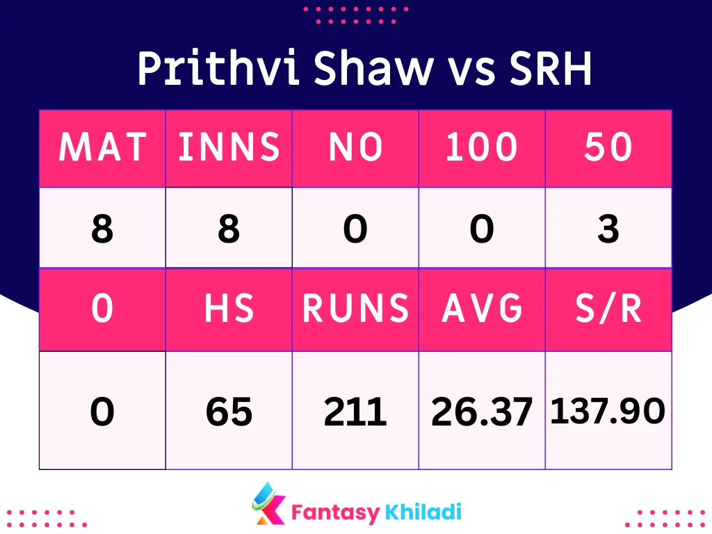 Prithvi Shaw vs SRH