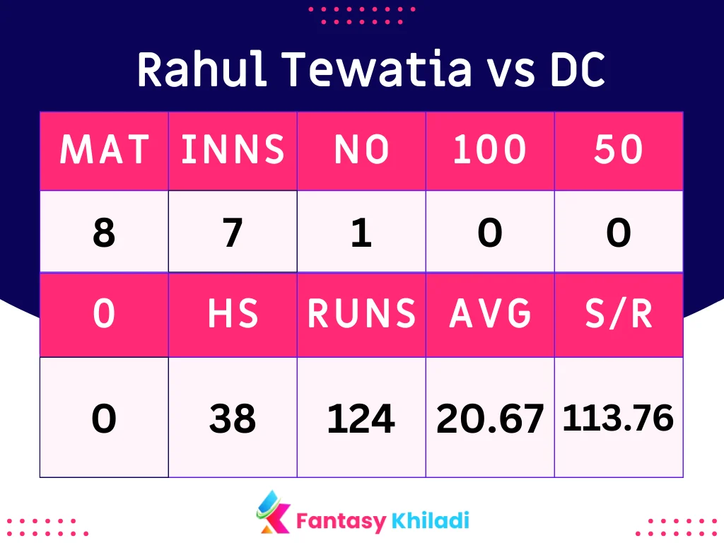 Rahul Tewatia vs DC