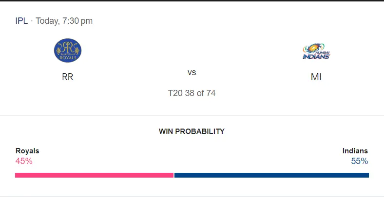 Rajasthan Royals vs Mumbai Indians Win Probability