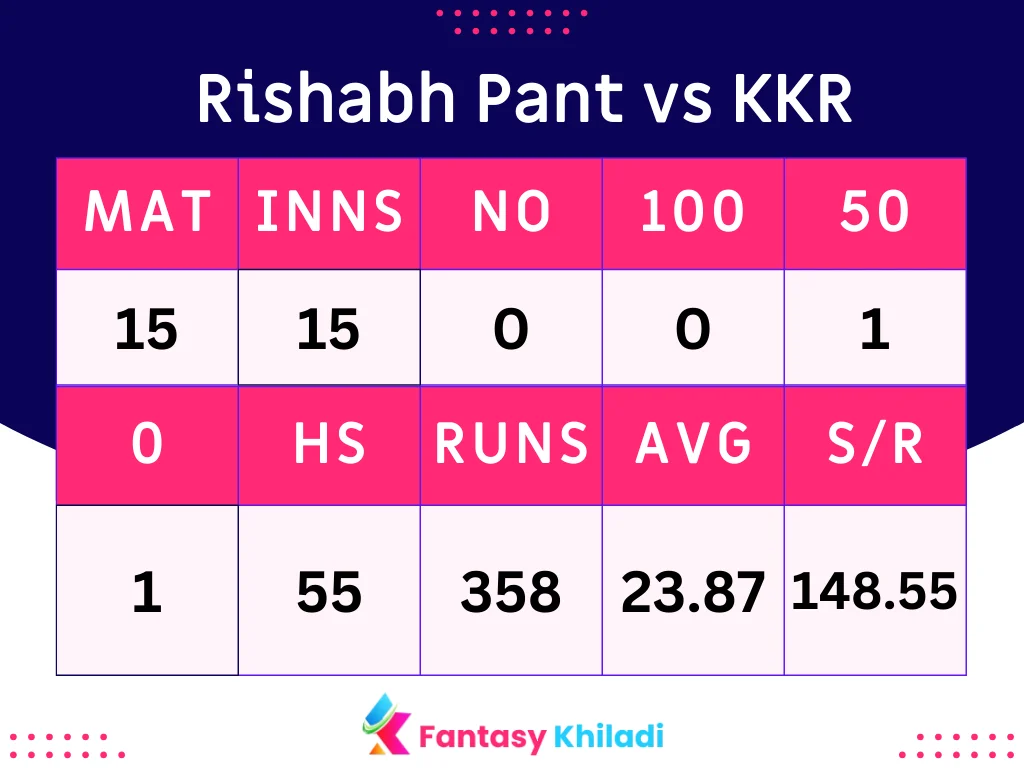 Rishabh Pant vs KKR