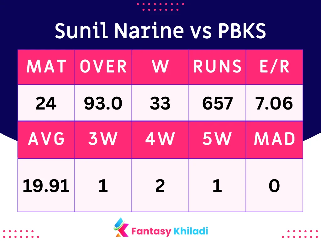 Sunil Narine vs PBKS Batsman