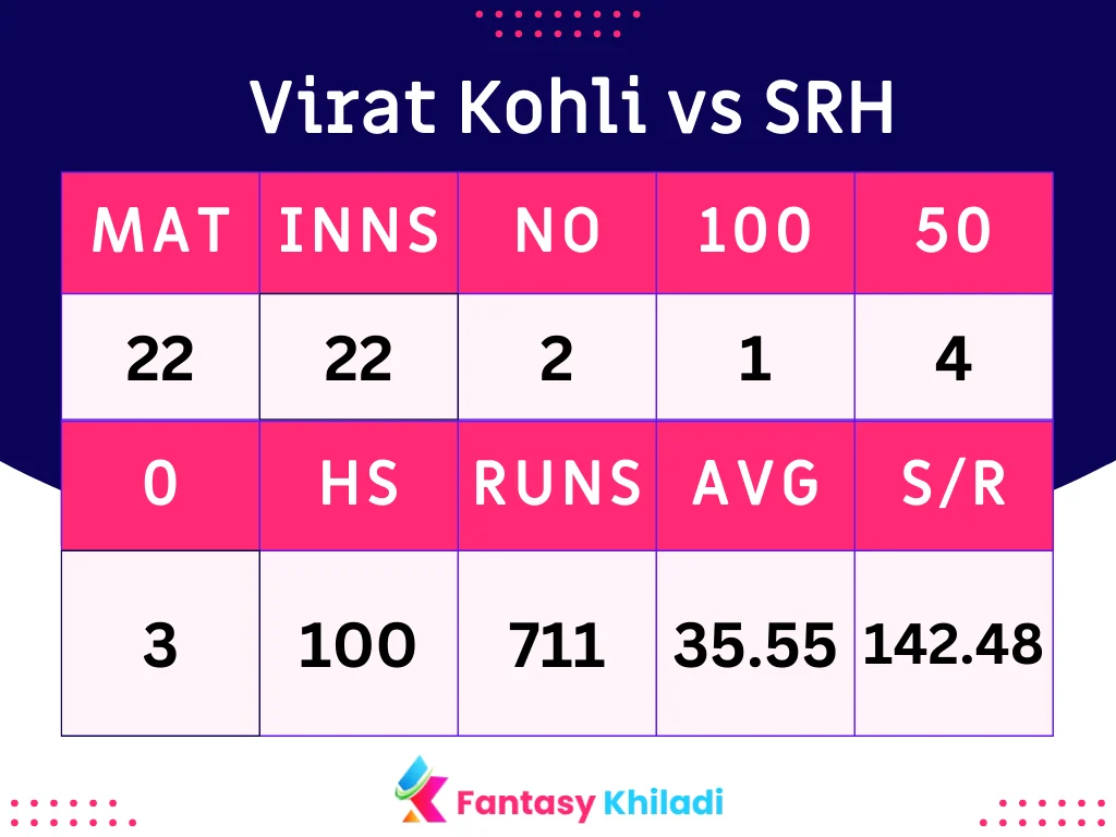 Virat Kohli vs SRH