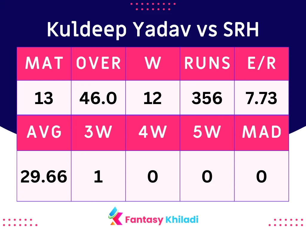 Kuldeep Yadav vs SRH
