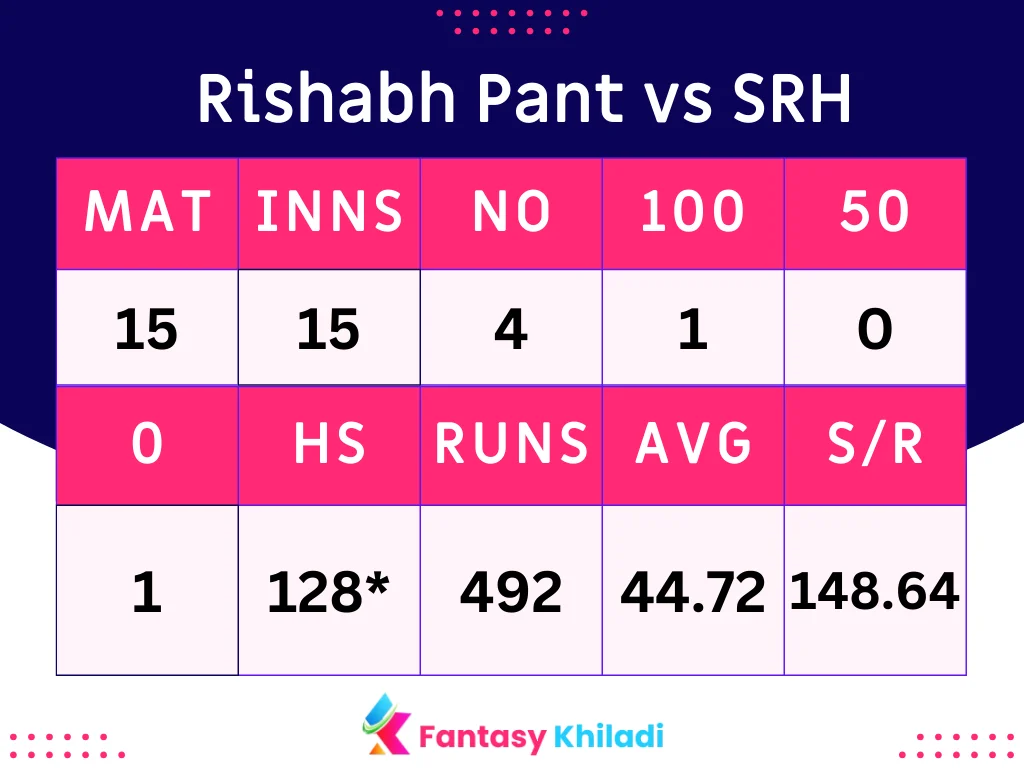 Rishabh Pant vs SRH Stats and Records Ahead of DC vs SRH IPL 2024